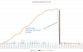 Gallatin Curve