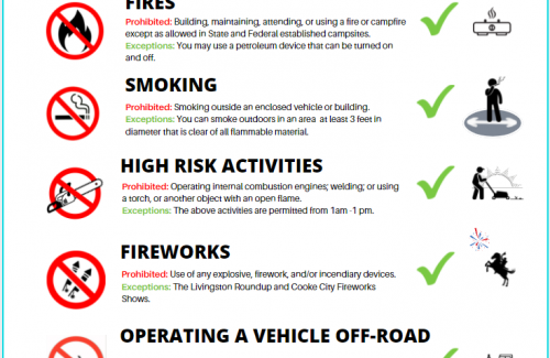 Stage 2 Restrictions