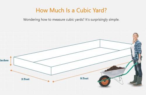 cubic yard dimensions