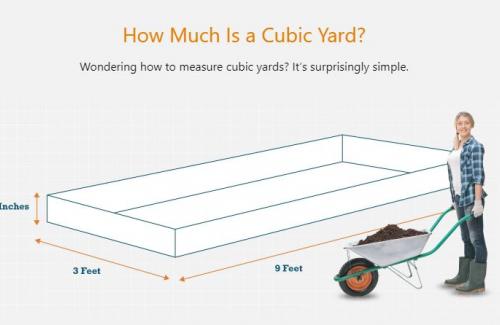 cubic yard dimensions