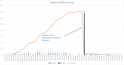 Gallatin Curve