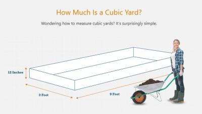 cubic yard dimensions